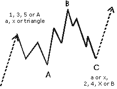 download full-version Software