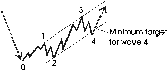 download full-version Software