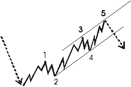 download full-version Software