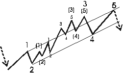 download full-version Software