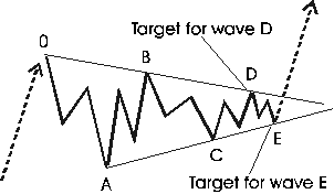 download full-version Software