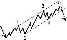 download full-version Software