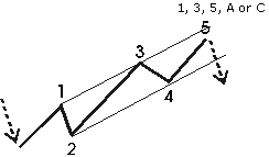 download full-version Software