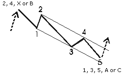 download full-version Software