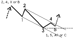 download full-version Software