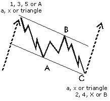 download full-version Software