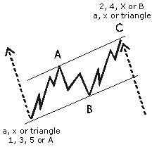 download full-version Software