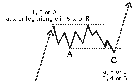 download full-version Software