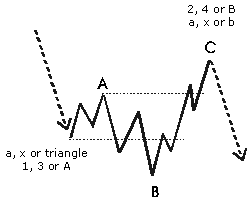 download full-version Software