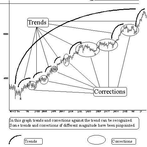 download full-version Software