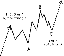 download full-version Software