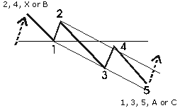 download full-version Software