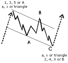 download full-version Software