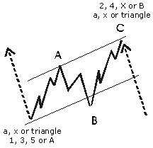 download full-version Software