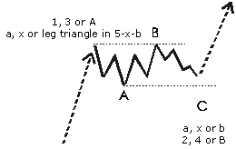 download full-version Software